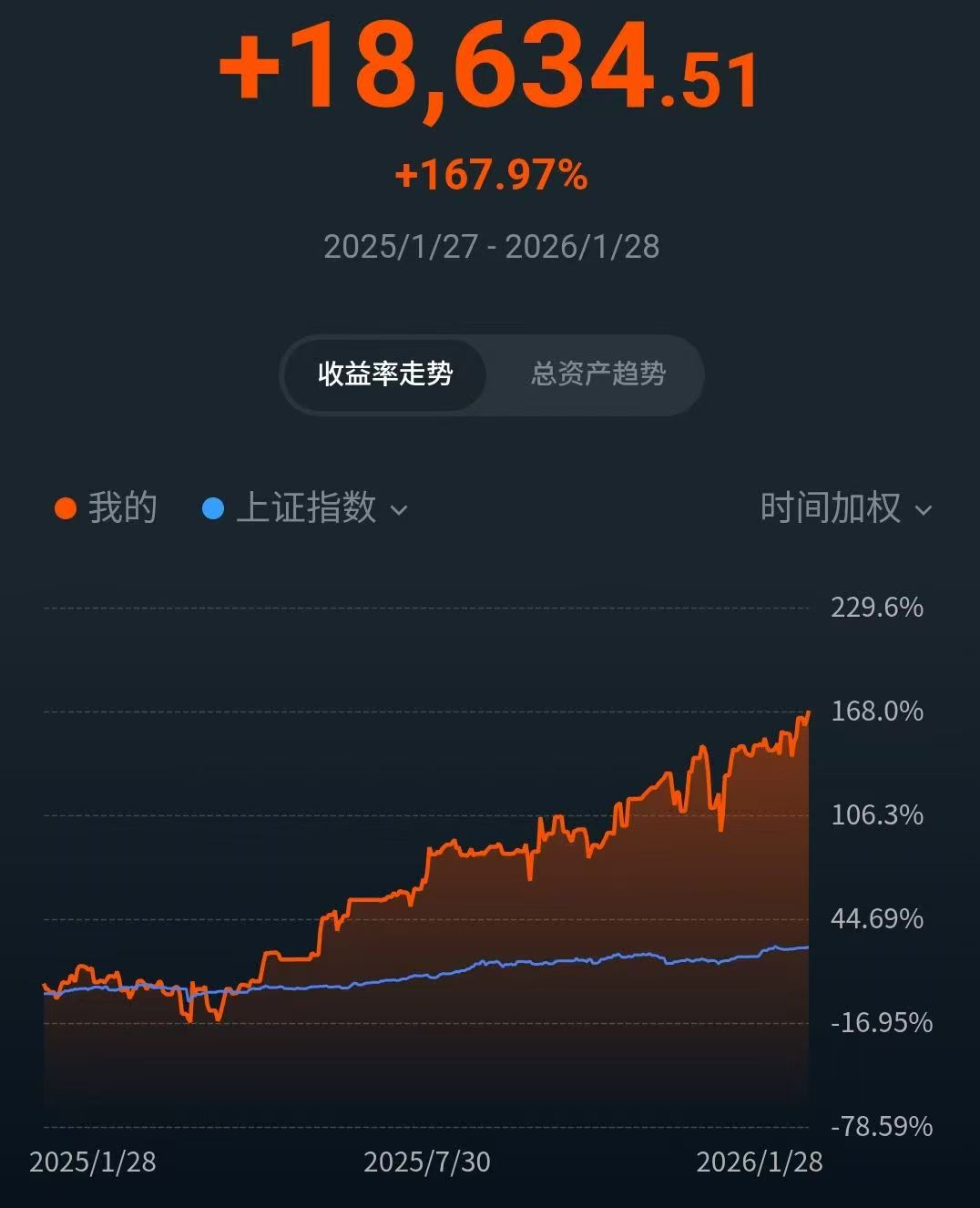 收益曲線